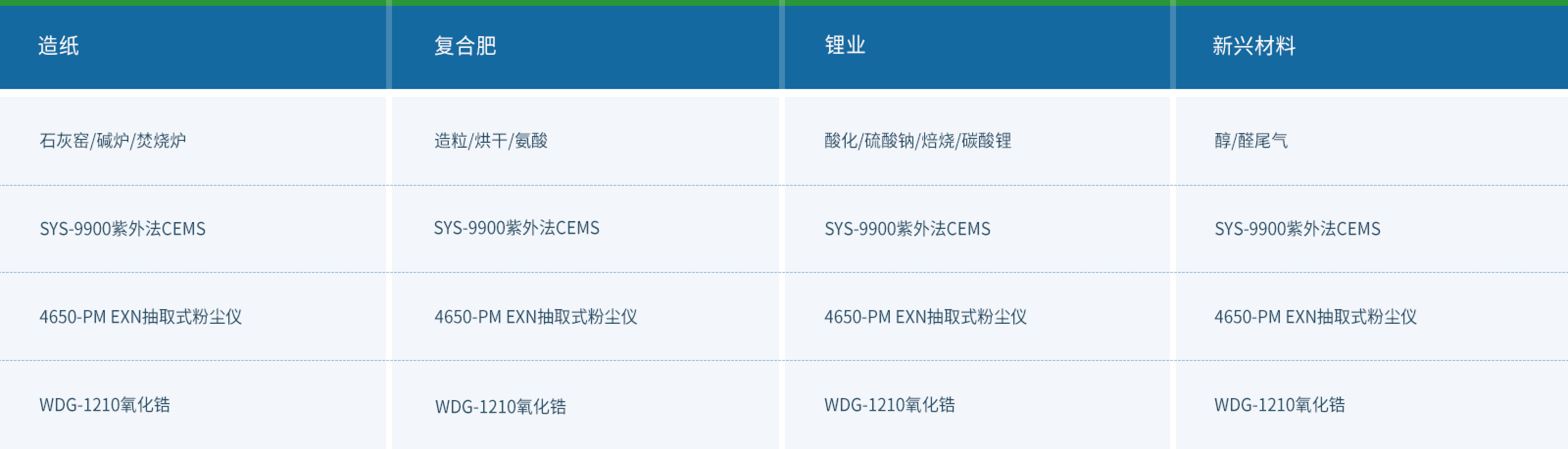 化工行业